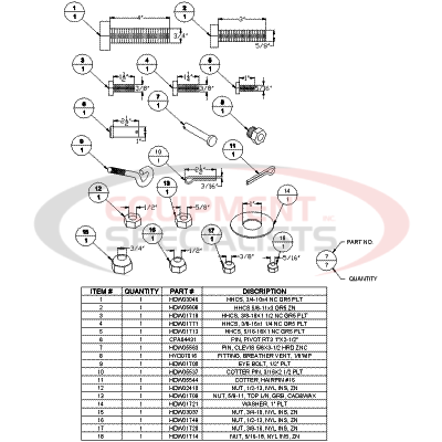 FASTENER KIT, RT3 STR BLD SUPER DUTY