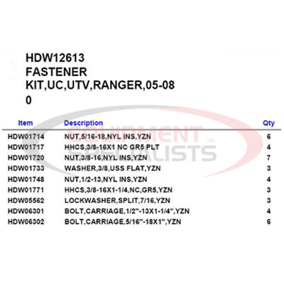FASTENER KIT, UC, UTV, RANGER, 05-08